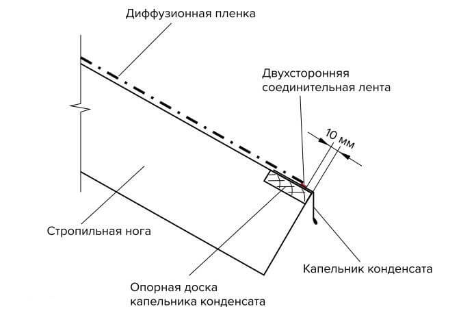 Фиксация первого рулона двухсторонней лентой